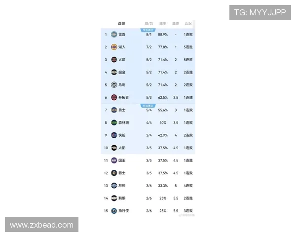 NBA最新战况汇总搜狐体育深度解析